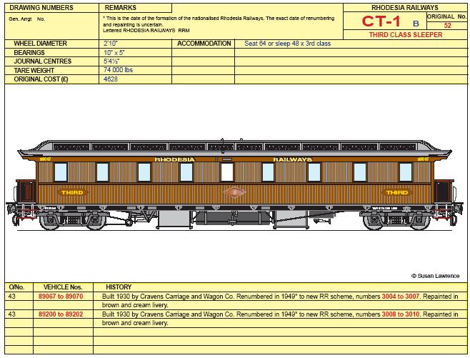 Sample Sue Lawrence Coach Drg.